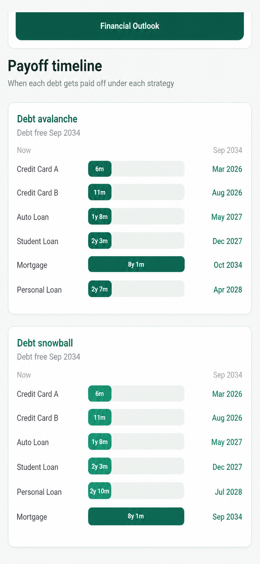 Finchk payoff timeline with generic account names and sample dates